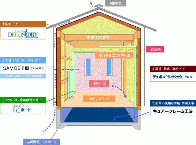 写真：事務所ショールーム・見学会に是非ご来場下さいまうよう宜しくお願い致します。