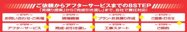 工事スタート前には、近隣挨拶もさせていただきます。