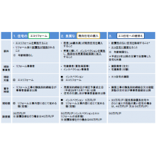 エコリフォーム 既存住宅の購入などを支援する住宅ストック循環支援事業 補助金 支援制度 リフォーム 1 リフォーム評価ナビ エコリフォーム 既存住宅の購入などを支援する住宅ストック循環支援事業 補助金 支援制度 リフォーム 1 リフォーム評価ナビ