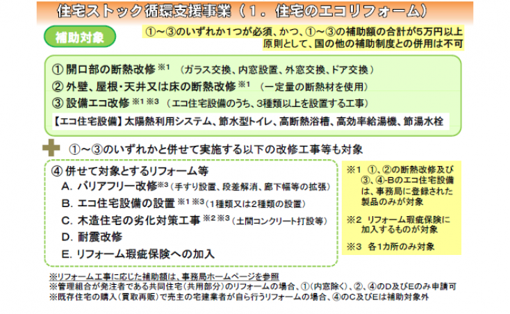 エコリフォームの補助対象工事