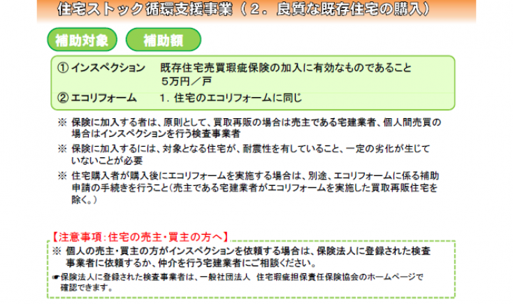 既存住宅の購入で行うエコリフォーム対象