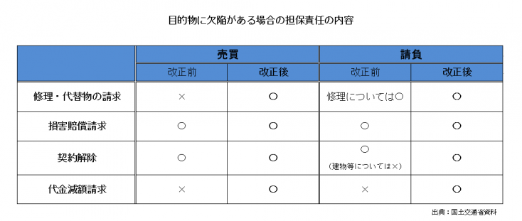 1年ぶりの民法改正 補助金 支援制度 リフォーム 1 リフォーム評価ナビ 1年ぶりの民法改正 補助金 支援制度 リフォーム 1 リフォーム評価ナビ