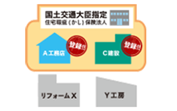 イラスト：リフォーム瑕疵保険イメージ