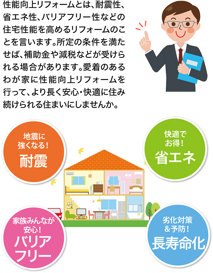 性能向上リフォームとは、耐震性、省エネ性、バリアフリー性などの住宅性能を高めるリフォームのことを言います。所定の条件を満たせば、補助金や減税などが受けられる場合があります。愛着のあるわが家に性能向上リフォームを行って、より長く安心・快適に住み続けられる住まいにしませんか。