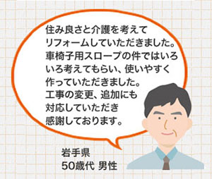 住み良さと介護を考えてリフォームしていただきました。車椅子用スロープの件ではいろいろ考えてもらい、使いやすく作っていただきました。工事の変更、追加にも対応していただき感謝しております。 岩手県 50歳代 男性