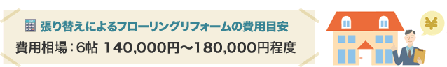 張り替えによるフローリングリフォームの費用目安 費用相場:6帖 140,000円~180,000円程度