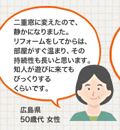 二重窓に変えたので、静かになりました。リフォームをしてからは、部屋がすぐ温まり、その持続性も長いと思います。知人が遊びに来てもびっくりするくらいです。 広島県 50歳代 女性