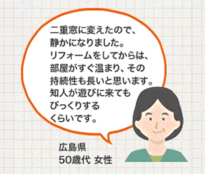 二重窓に変えたので、静かになりました。リフォームをしてからは、部屋がすぐ温まり、その持続性も長いと思います。知人が遊びに来てもびっくりするくらいです。 広島県 50歳代 女性