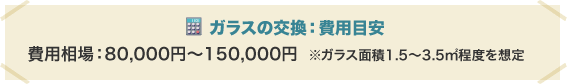 ガラスの交換:費用目安 費用相場:80,000円~150,000円 ※ガラス面積1.5~3.5m2程度を想定