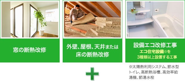 窓の断熱改修 外壁、屋根、天井または床の断熱改修 設備エコ改修工事エコ住宅設備※を3種類以上設置する工事※太陽熱利用システム、節水型トイレ、高断熱浴槽、高効率給湯機、節湯水栓