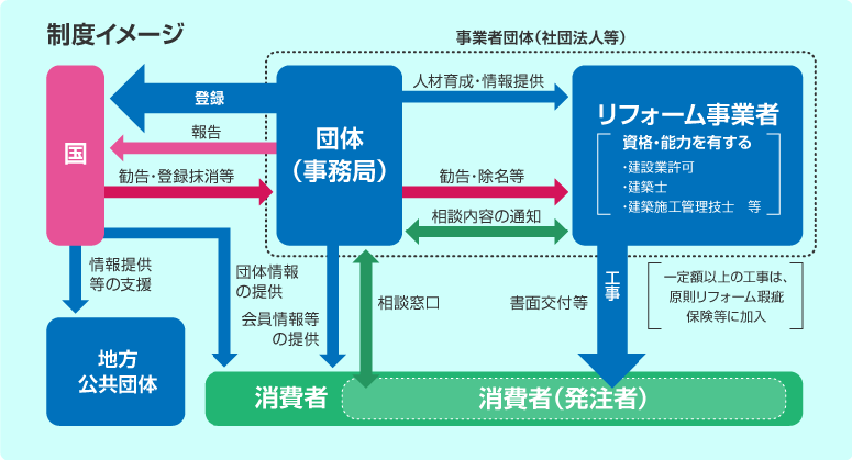 制度イメージ