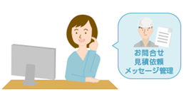 リフォーム業者とのコンタクトイメージ