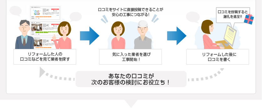 リフォーム評価ナビ/リフォームを検討中の方/リフォーム業者様