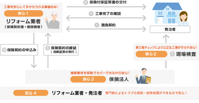 イラスト:3つの安心イメージ