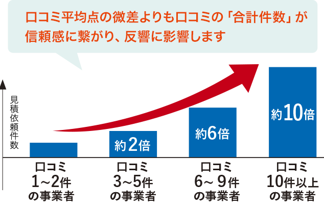 イラスト:グラフ