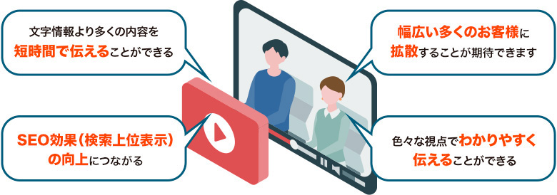 画像:動画マーケティング