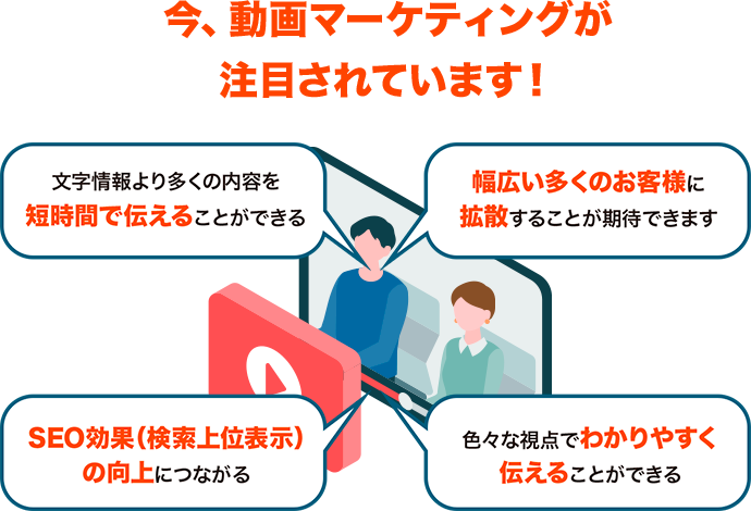 画像:動画マーケティング