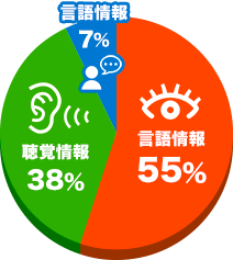 画像:円グラフ