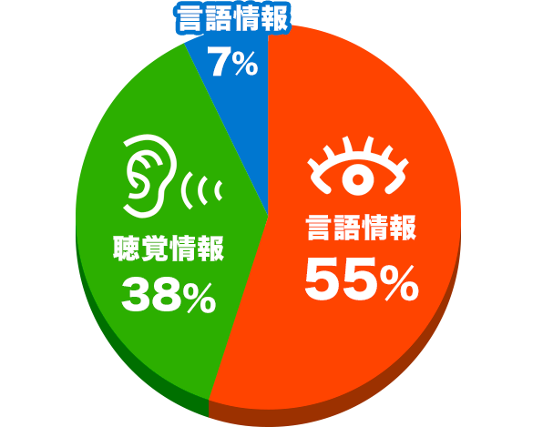 画像:円グラフ