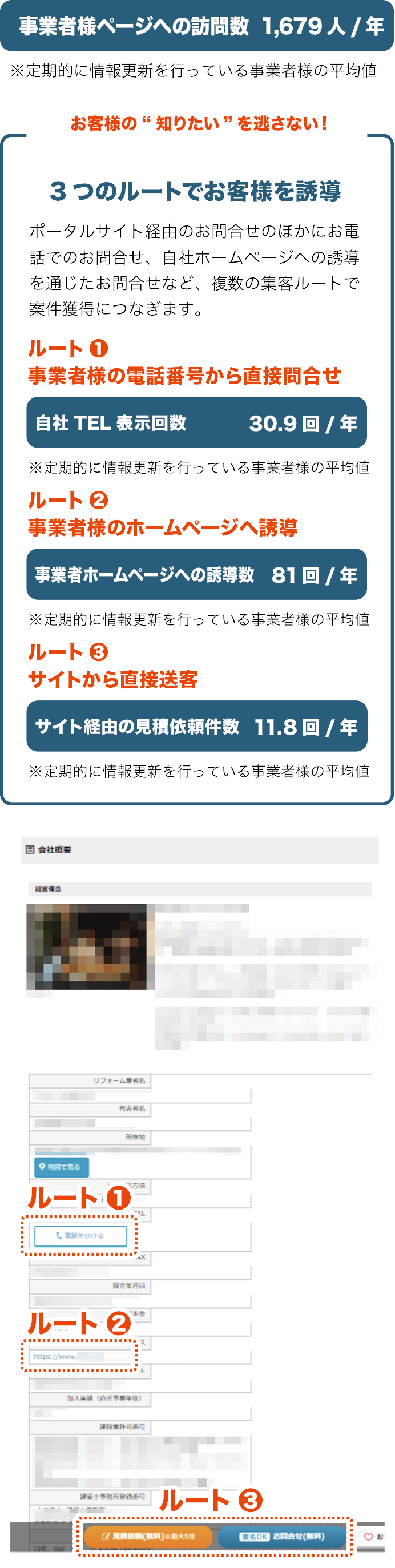 画像:複数のルートからの反響