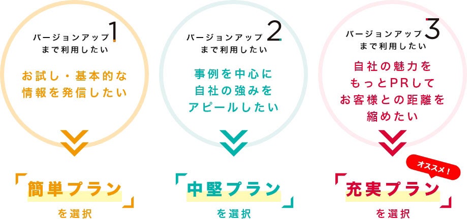 画像:新料金プラン 選択チャート