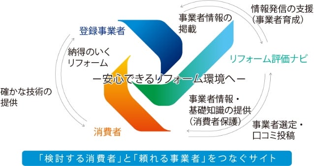 グラフ:口コミ掲載数と訪問数