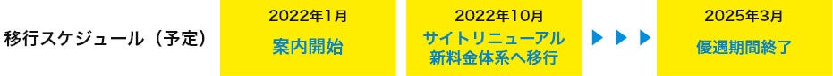 画像:移行スケジュール