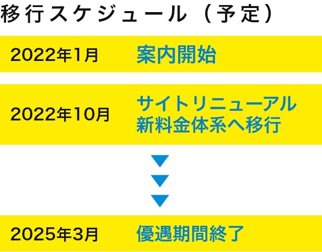 画像:移行スケジュール