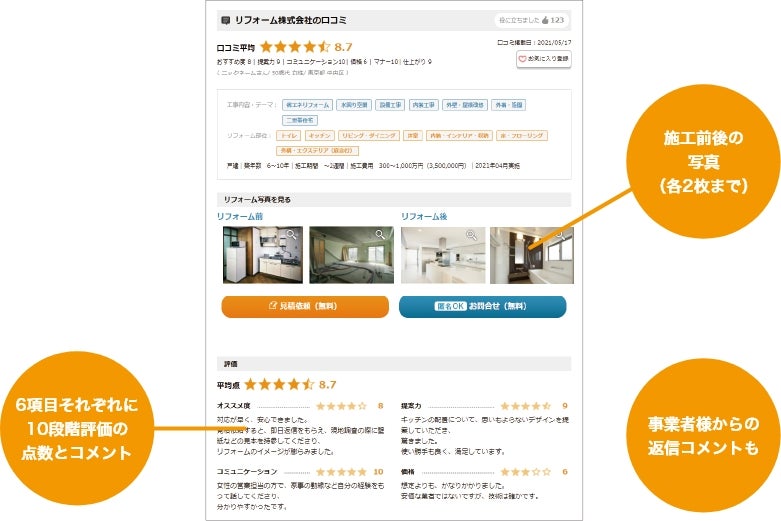 画像:口コミページの特長