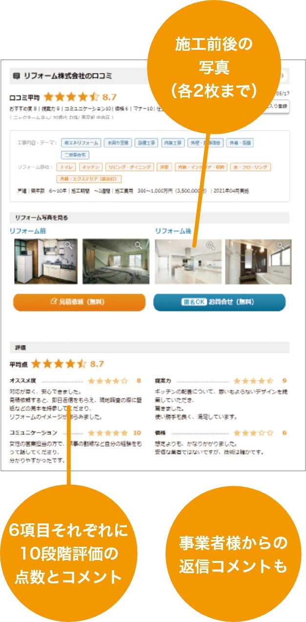 画像:口コミページの特長