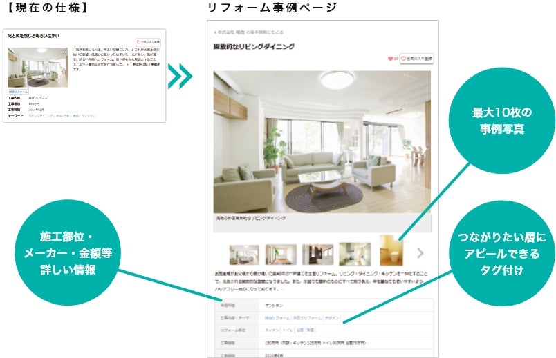画像:リフォーム事例ページの特長
