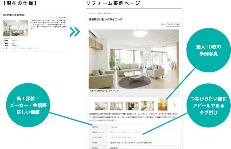 画像：リフォーム事例ページの特長