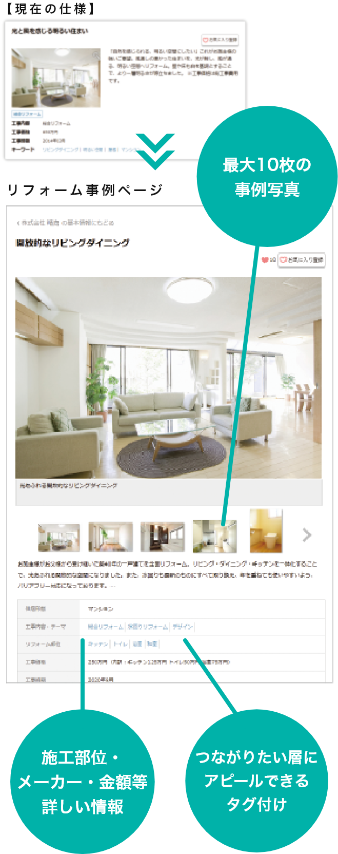 画像:リフォーム事例ページの特長